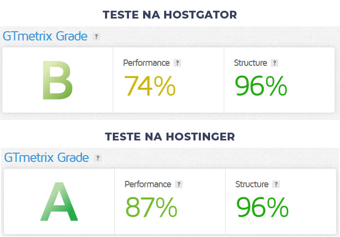 Comparativo Hostinger vs HostGator 2026